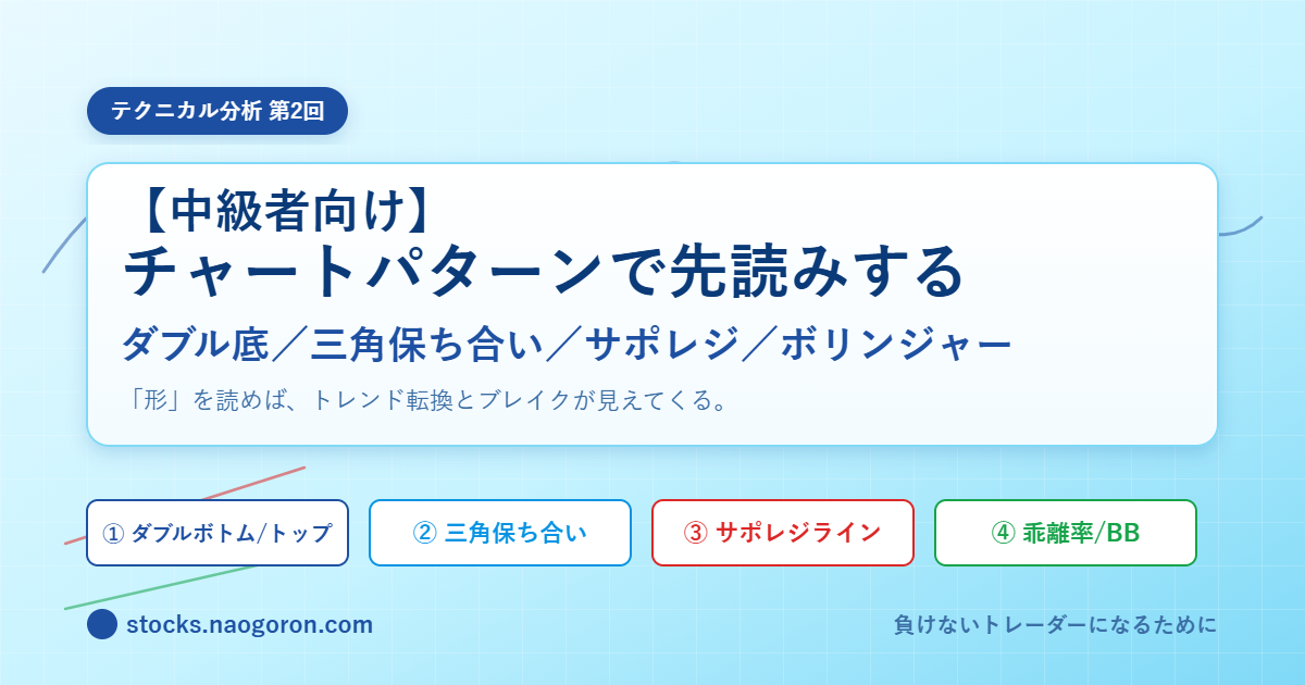 中級者向けチャートパターン4つ：ダブル底・三角保ち合い・サポレジ・ボリンジャー