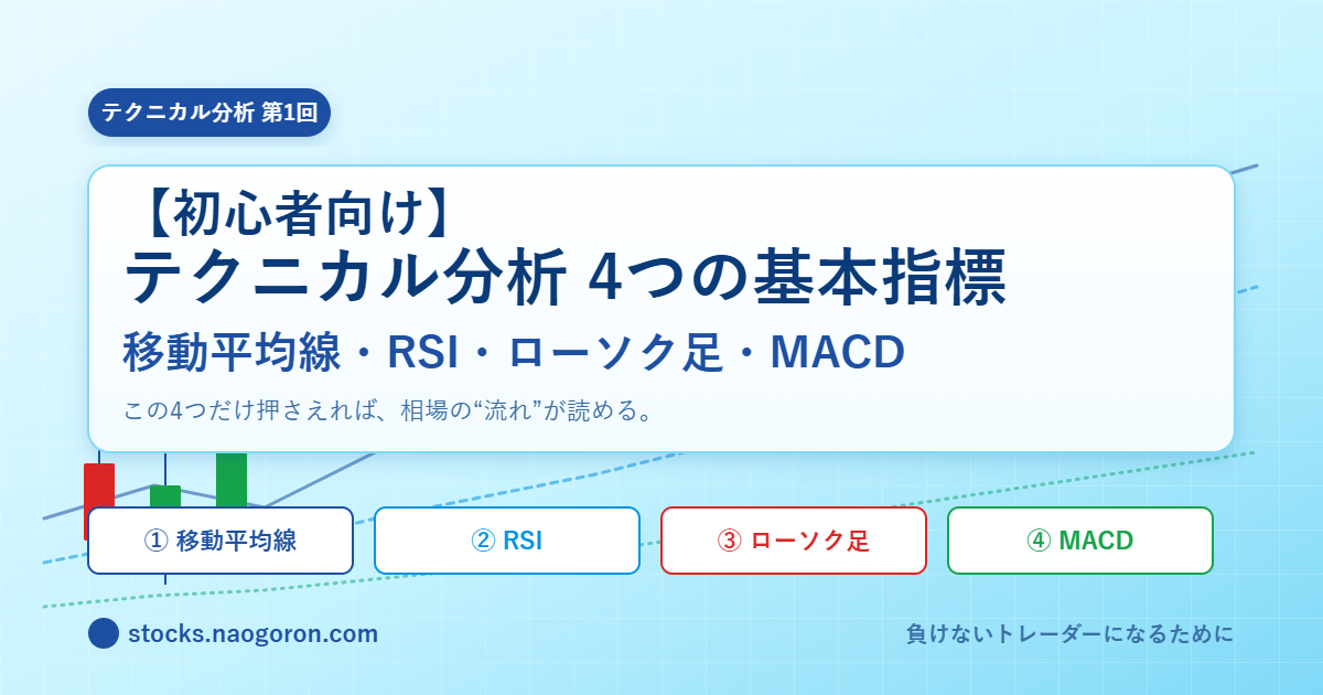 テクニカル分析の基本指標：移動平均線・RSI・ローソク足・MACD