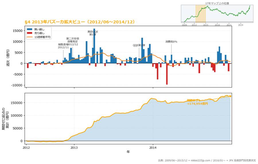 §4 2013年バズーカ拡大ビュー（2012/06〜2014/12）