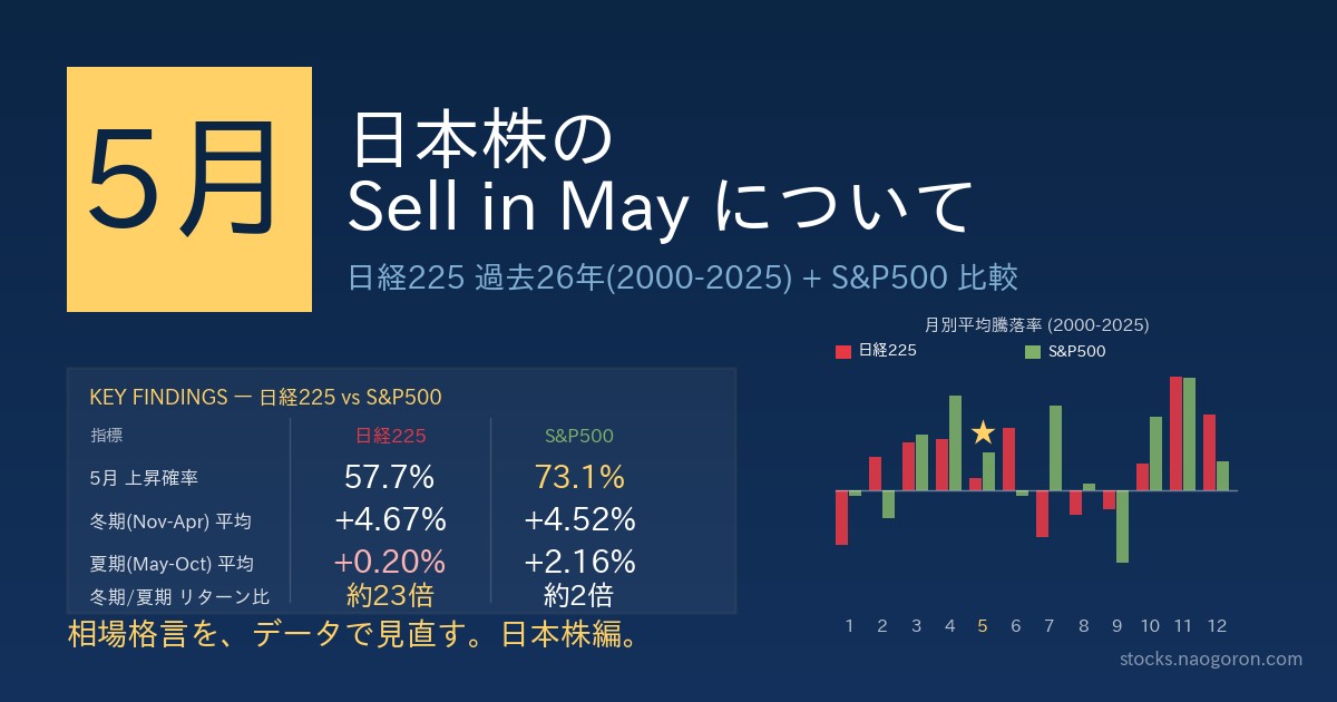 日本株のSell in May について 検証 アイキャッチ画像 (紺色テーマ・S&P500比較入り)