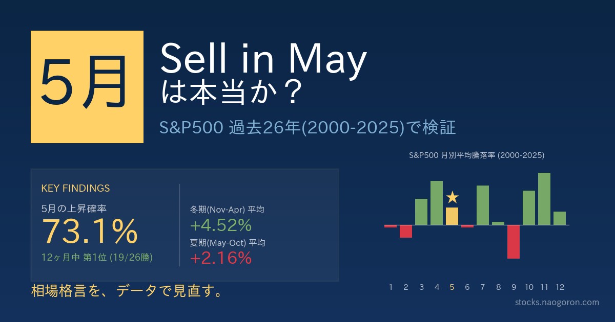 5月のアノマリーとSell in May 検証 アイキャッチ画像